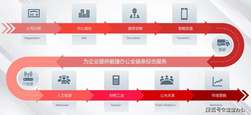 靈活辦公與用工 企業降本增效的敏捷引擎